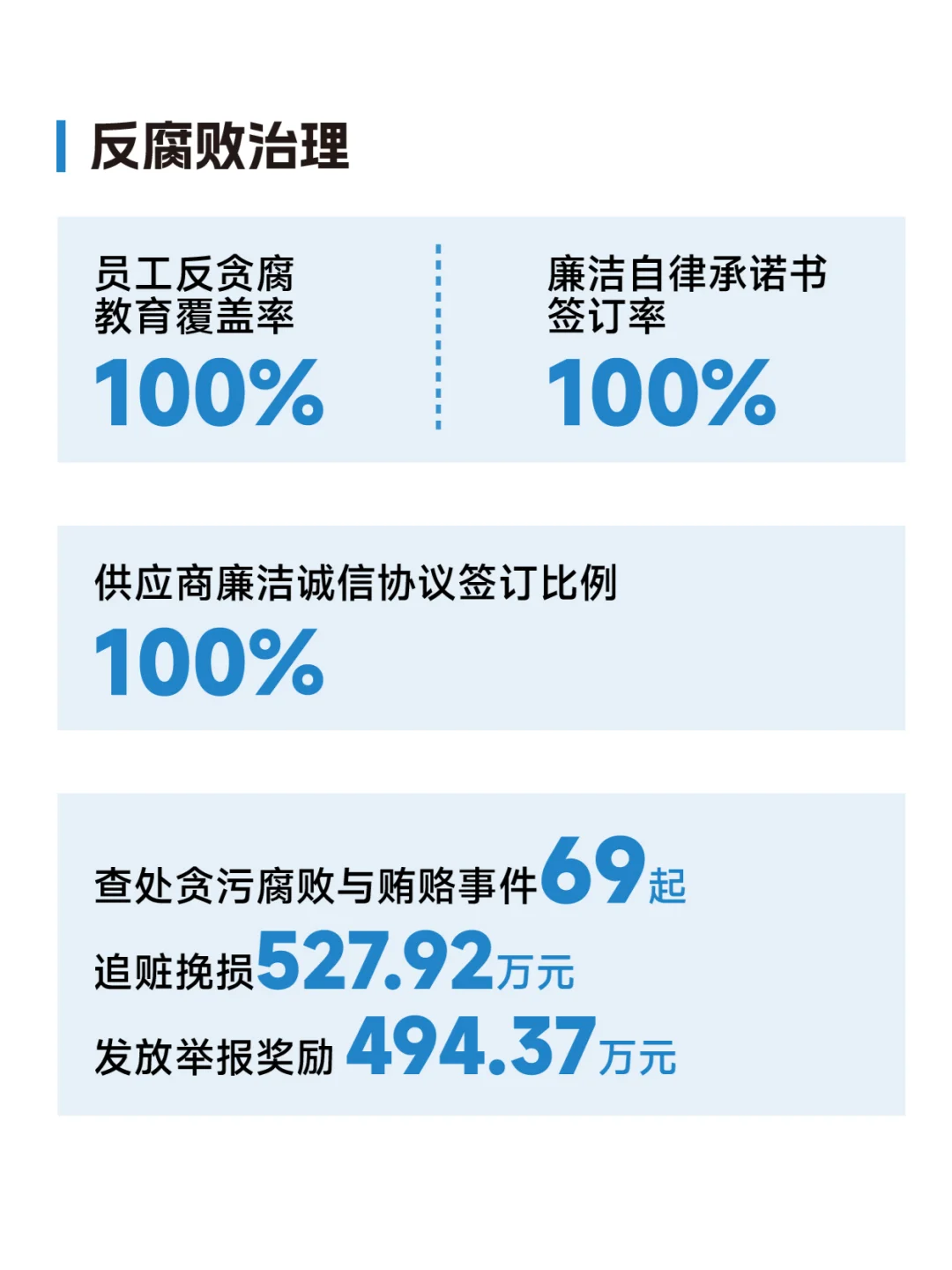 共创价值 共创未来 | 2024牧原股份ESG报告