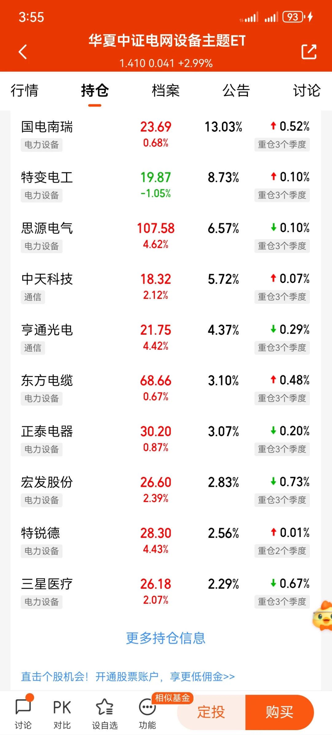 电力设备基金买哪个呢