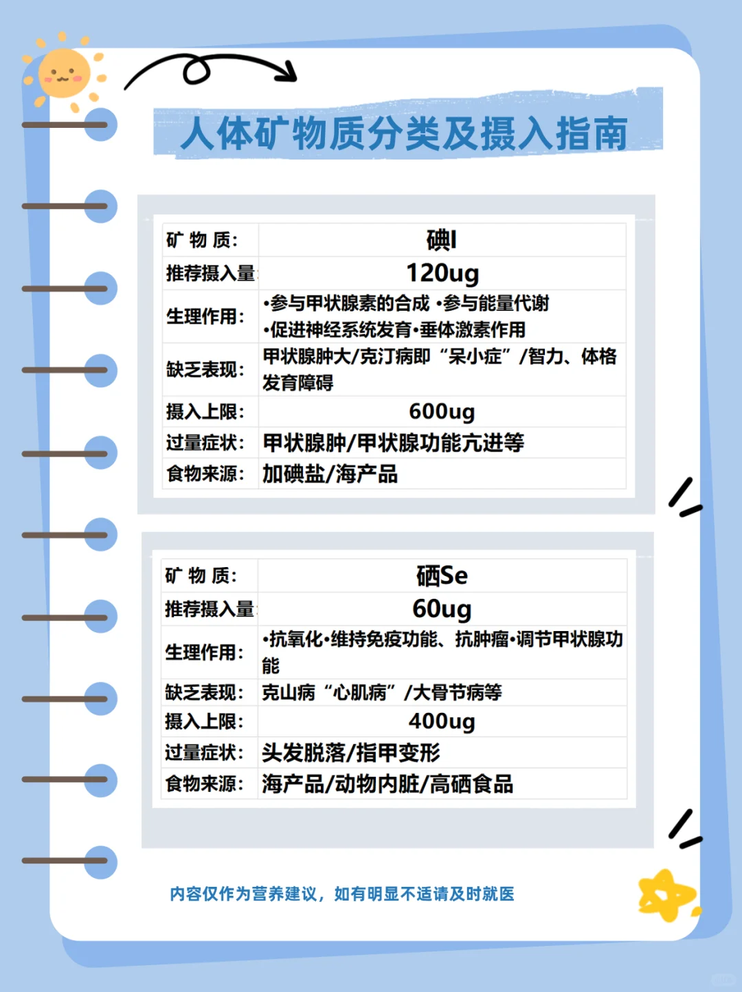 人体矿物质有哪些，有什么作用？要不要补