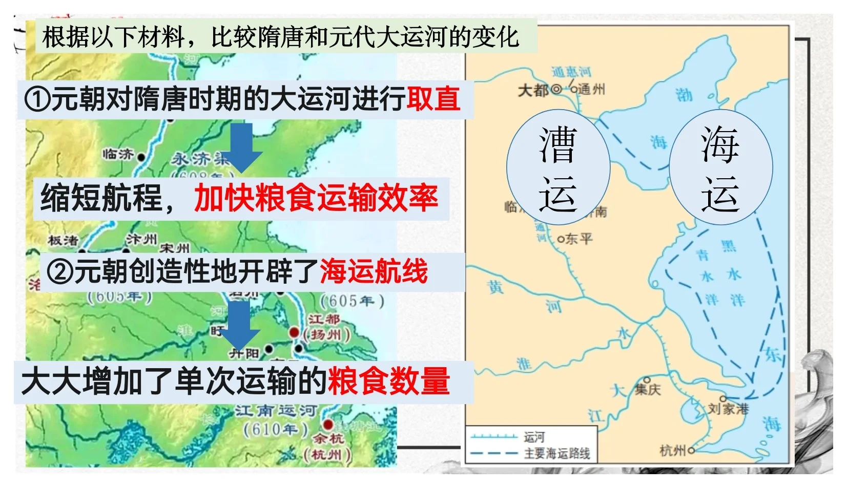 11课高一上历史公开课课件