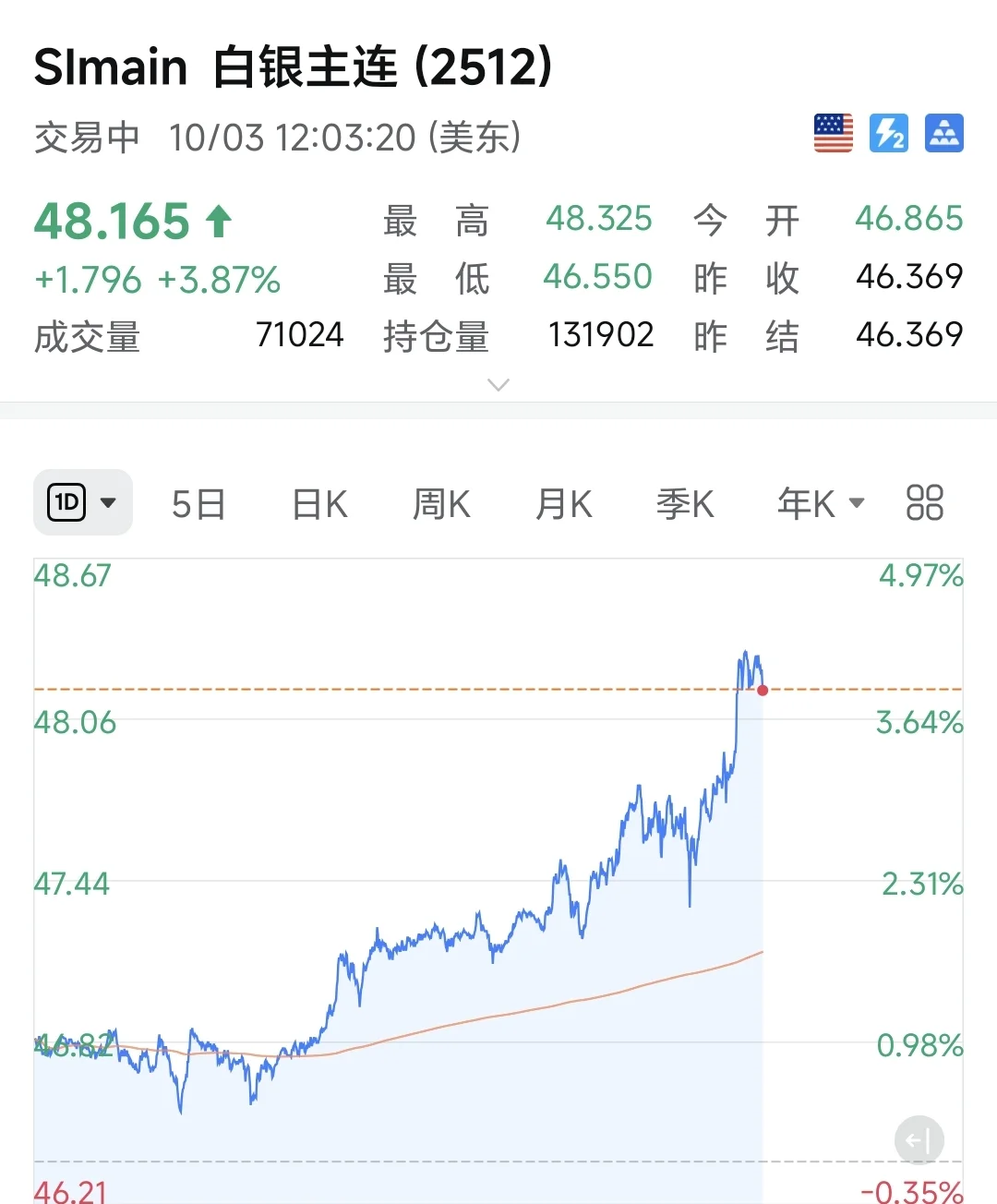 铜金银齐飞,到底发生了什么?