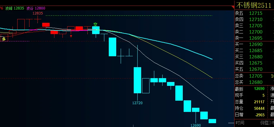 10.10铁矿交易:指标给的确定性赚得很踏实