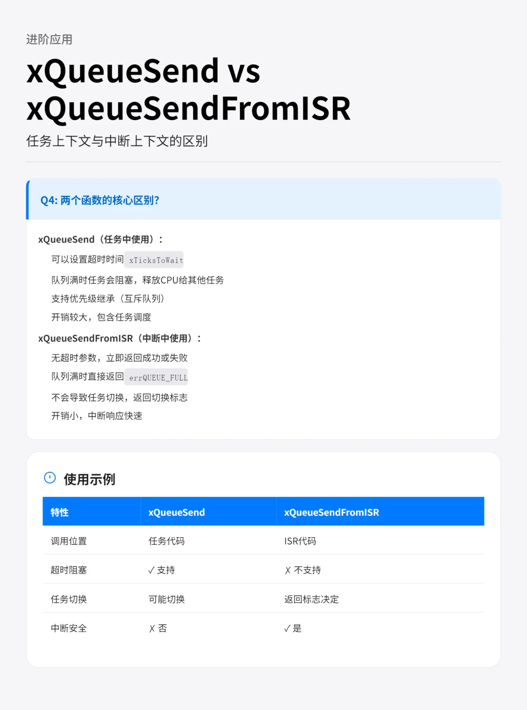 FreeRTOS任务通信|5大机制+10核心问答详解