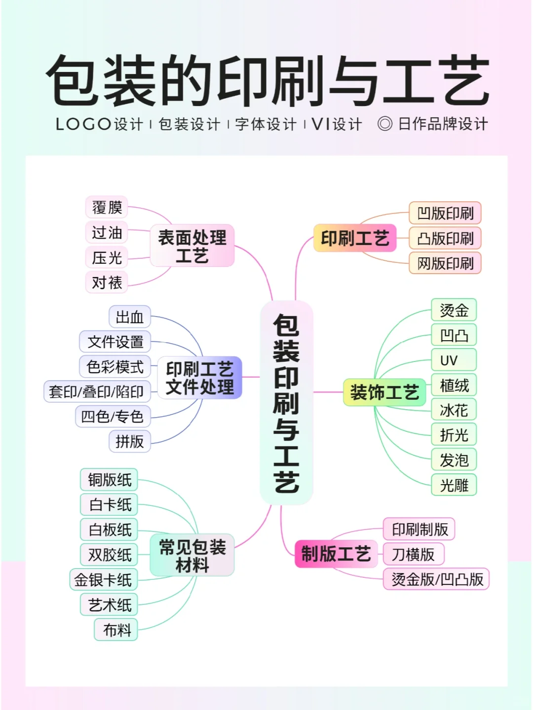 包装印刷与工艺