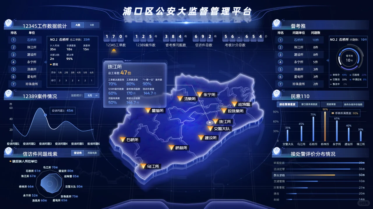 网络安全和信息监控的大屏界面设计，