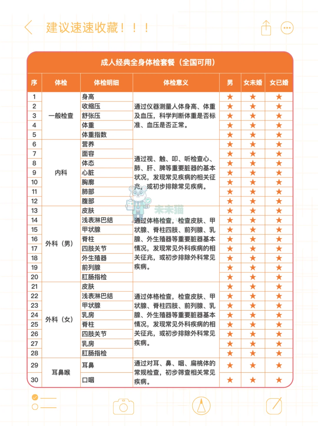 花339做别人2000多的体检套餐,太值了❕