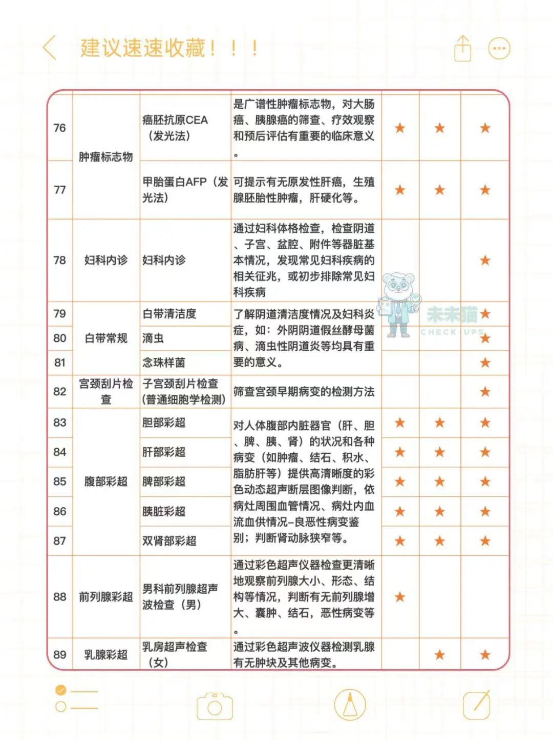 花339做了别人2000多的体检套餐，太值了！