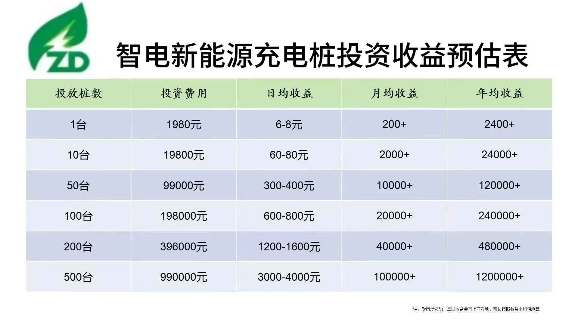 合作了很多年了