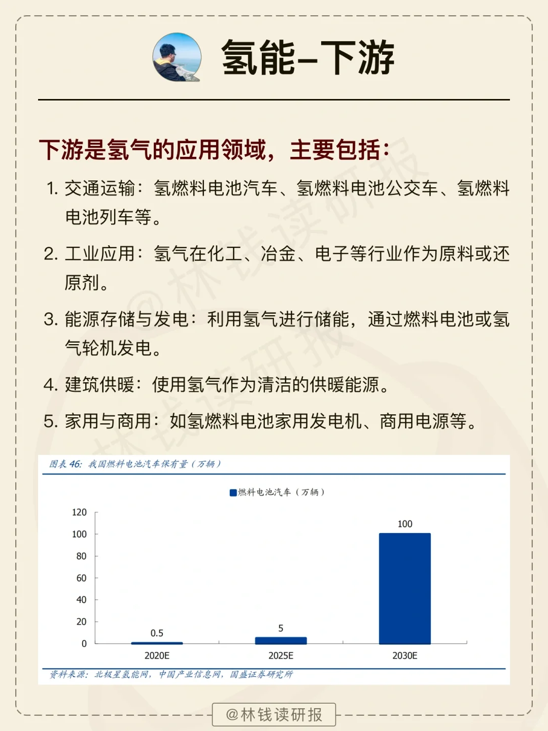 一天吃透一条产业链【氢能行业】