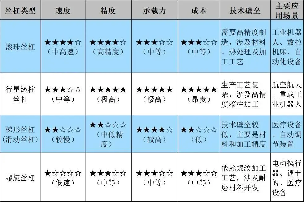 机器人及零部件的对外贸易｜核心零部件3