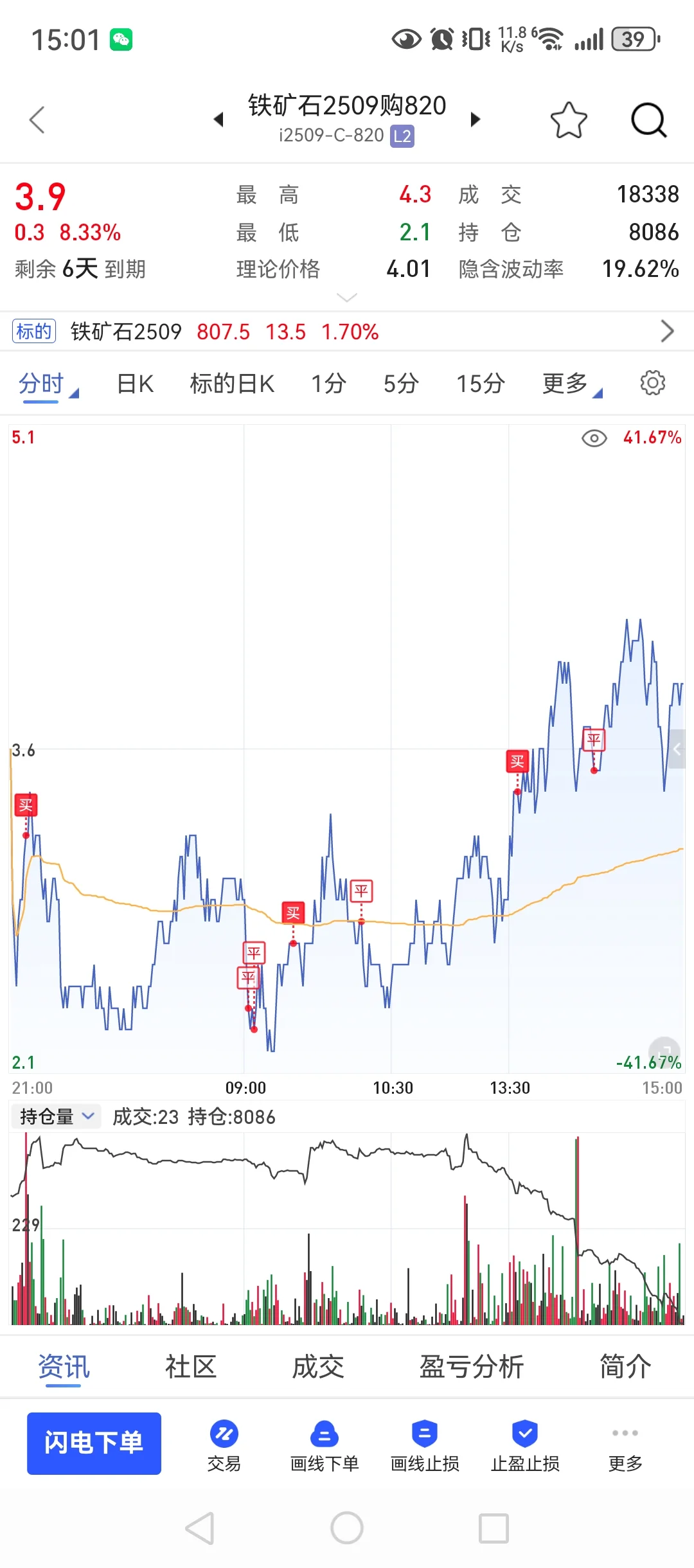8月12,90w回本之路,心态蹦了又怎样?冲