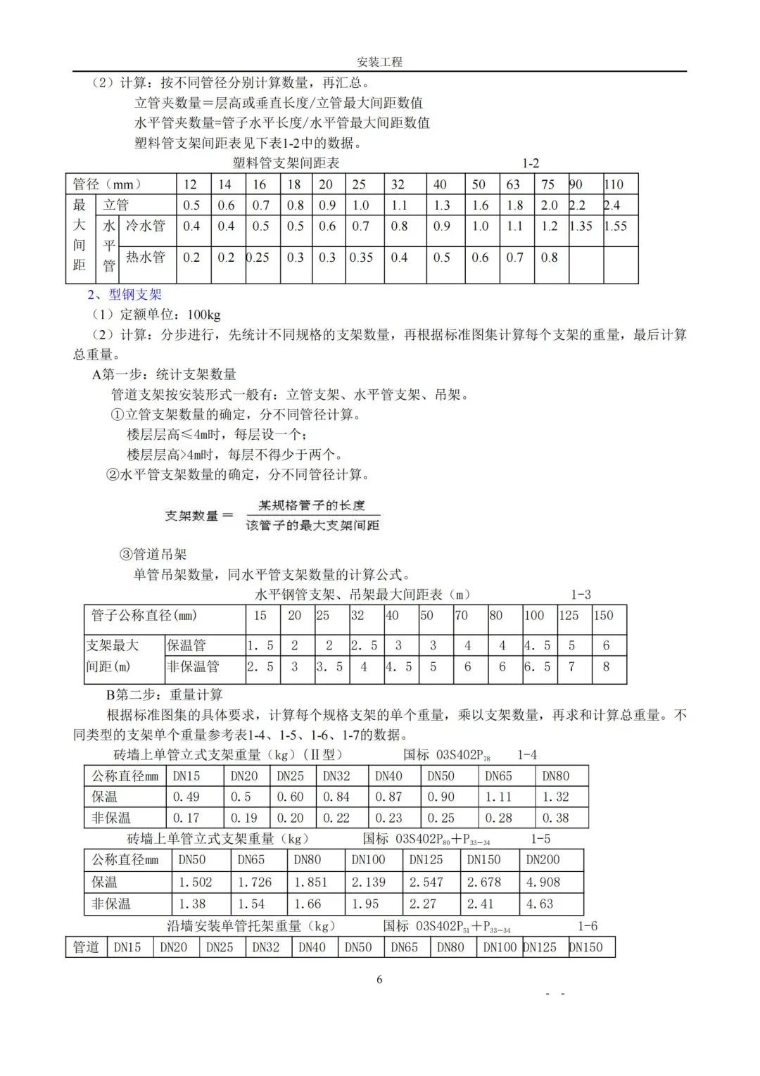 安装工程造价之从零基础讲解
