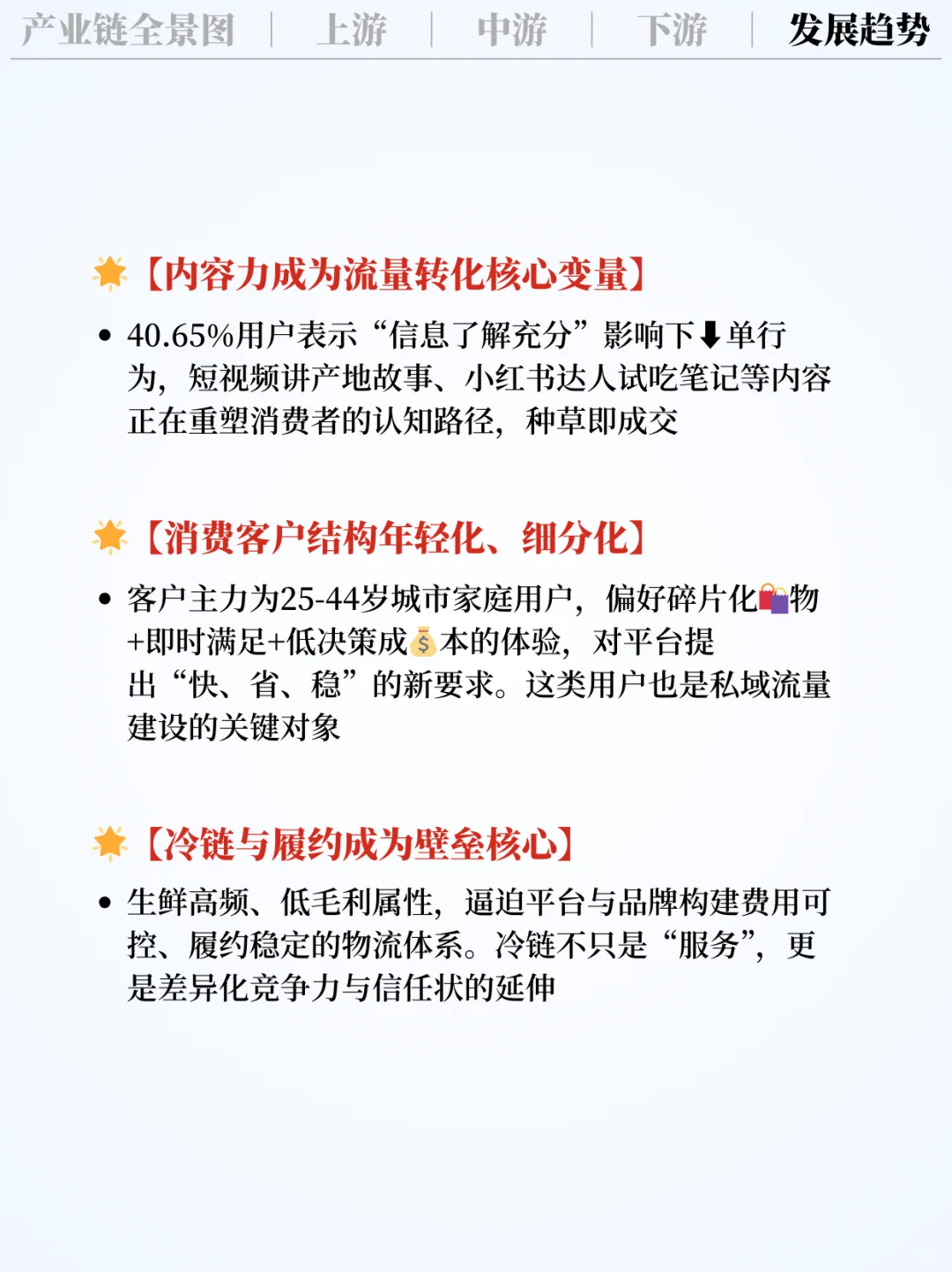 ❗️每天吃透一条产业链|农产品电商 ?