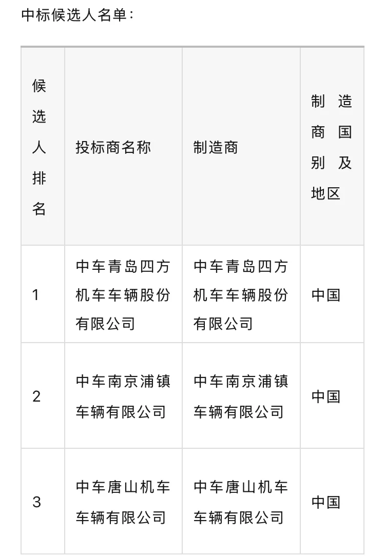 济南地铁7号线、9号线车辆招标