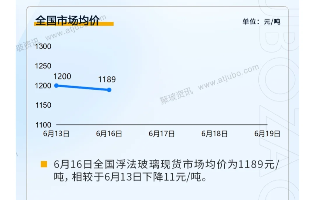 今日玻璃价格汇总