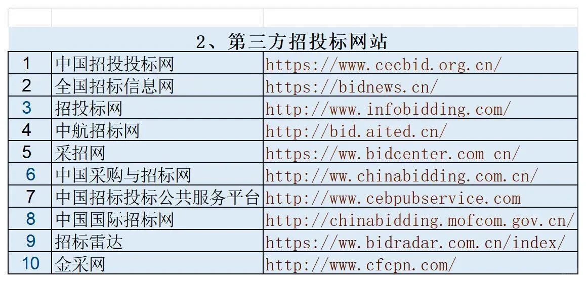 投标必备‼️各省市投标平台网址大全