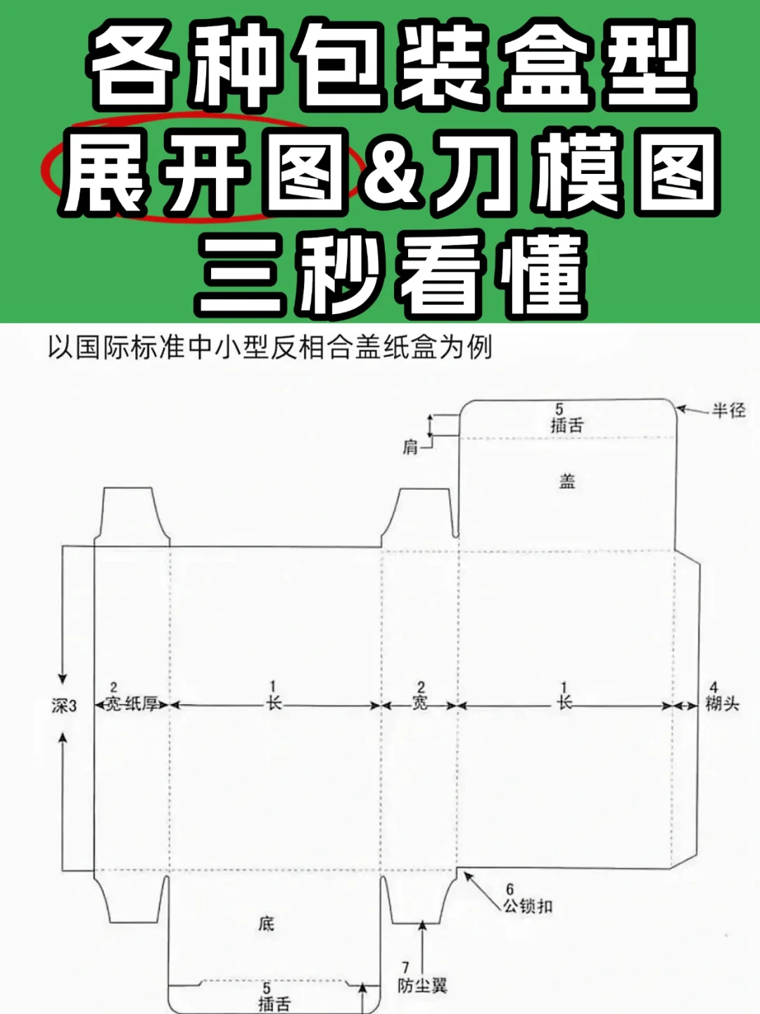 纸箱干货！三秒看懂各种包装盒型展开&刀模图