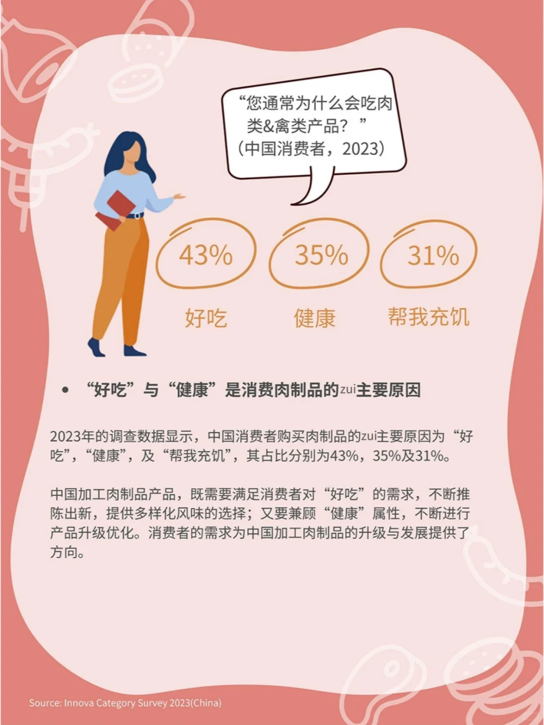 中国加工肉制品市场规模分析与消费需求洞察