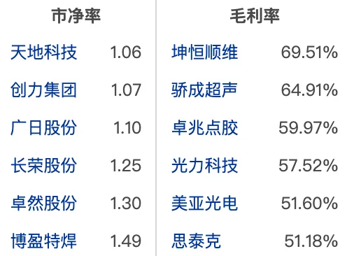 大A专用设备行业龙头