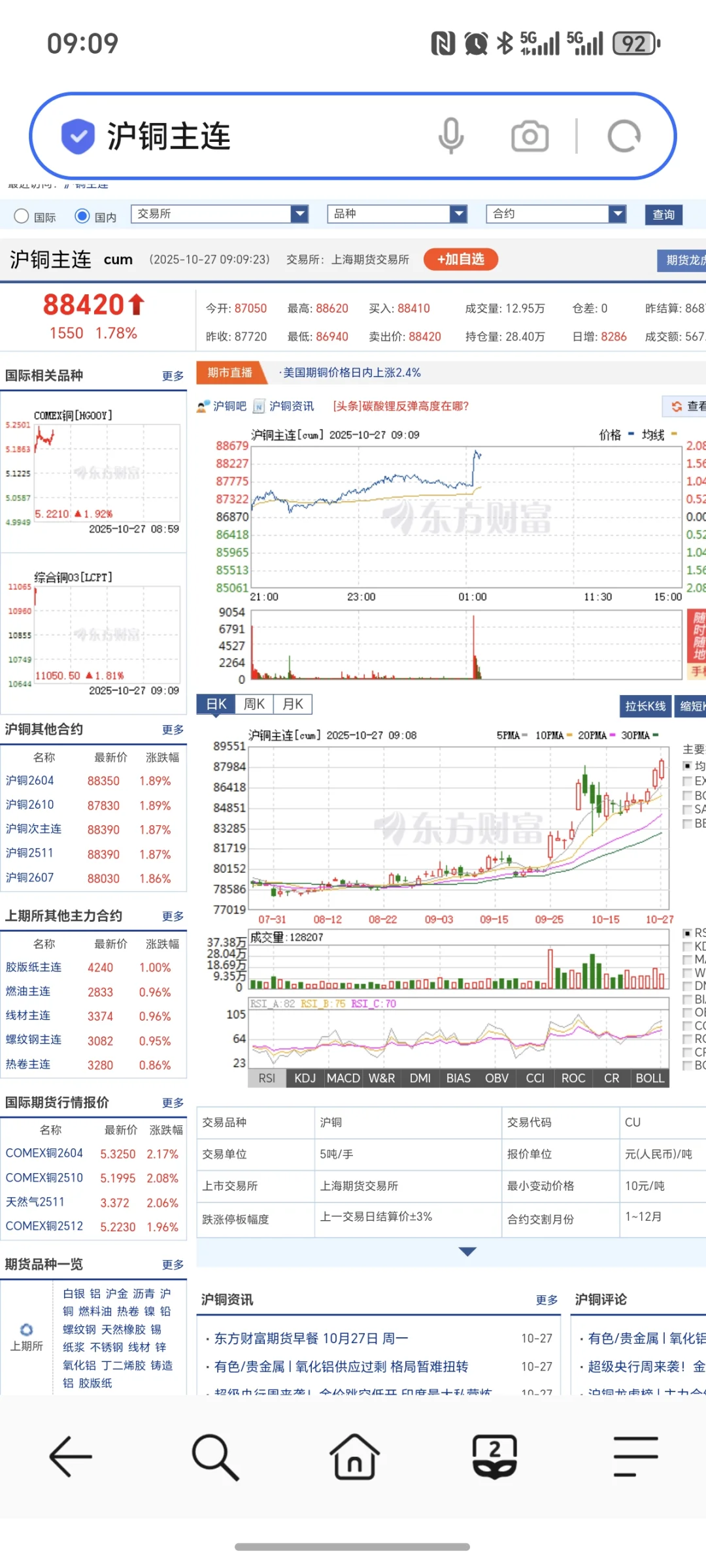 铜价猛涨,有望冲击9万大关?电缆人速看