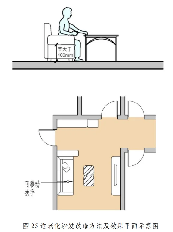 ?️客厅适老化改造官方指南！