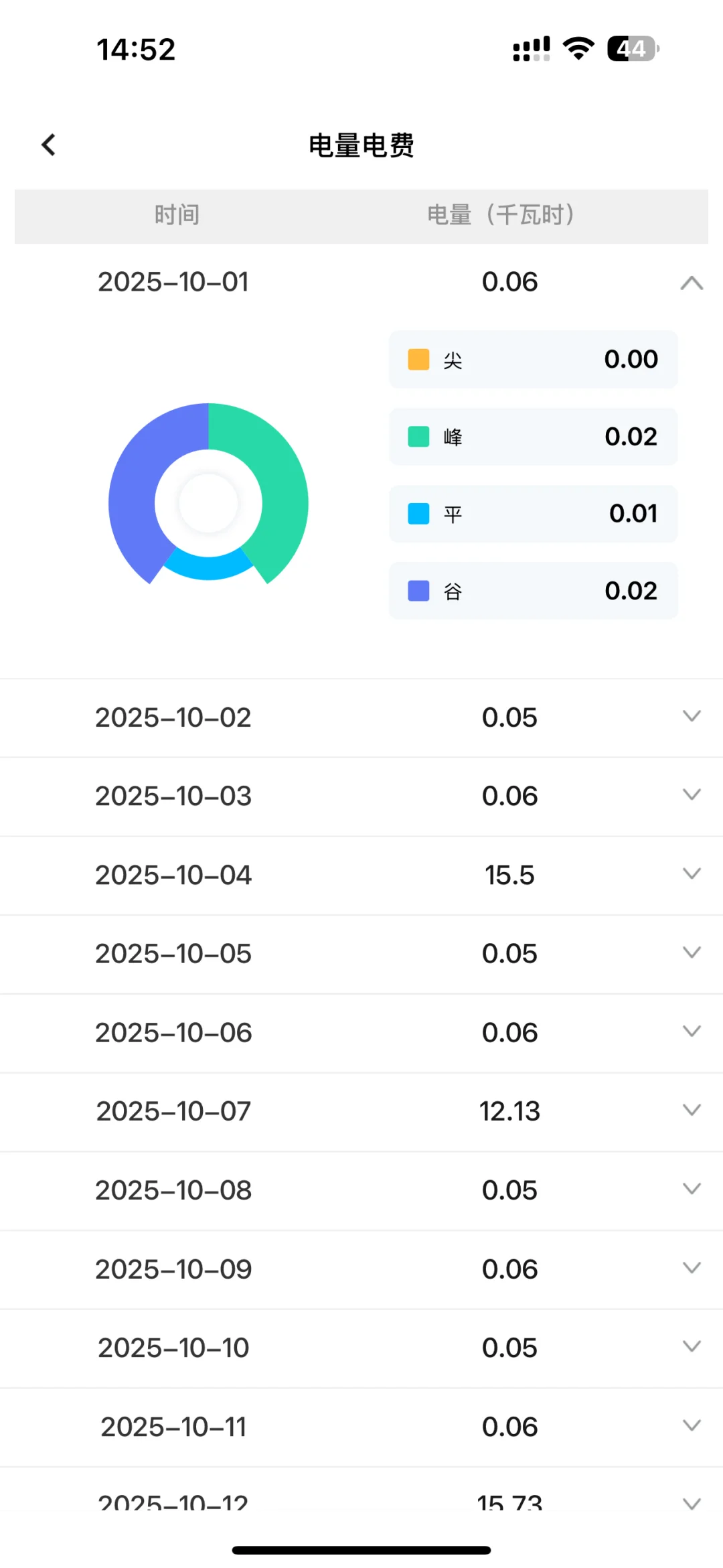 天津峰谷电表自跑电，越换电费越高是真的