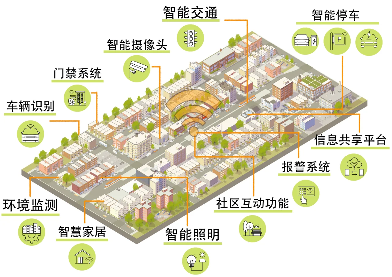 智慧社区安防系统——社区安全的数字化转型