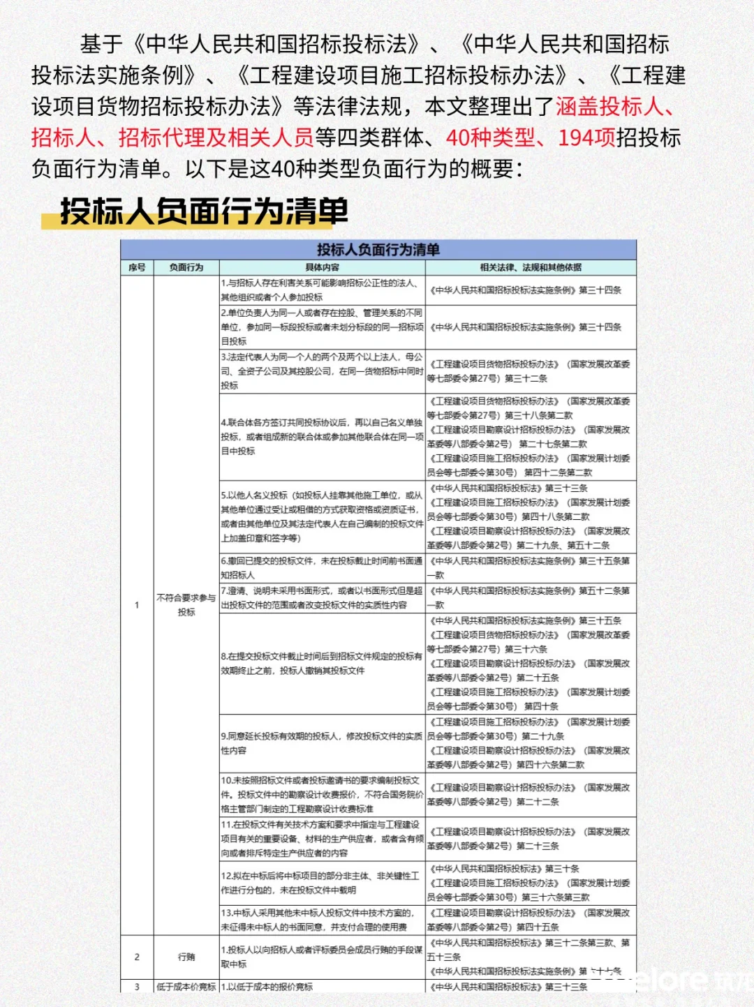 招投标负面清单194条大汇总，建议收藏❗️
