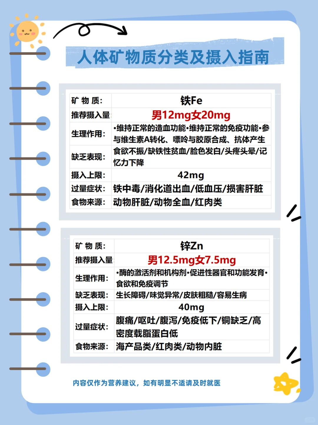 人体矿物质有哪些，有什么作用？要不要补