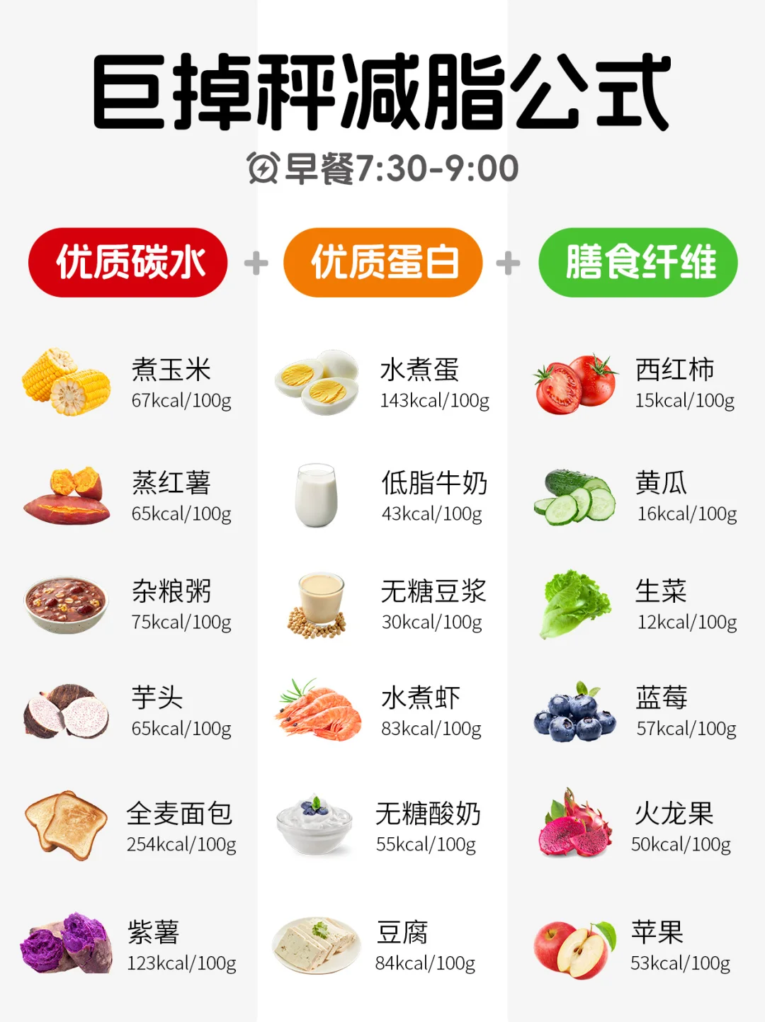 营养师的减月旨万能公式，巨掉秤！