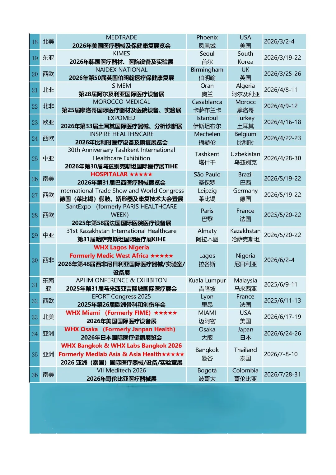 欧亚医疗盛宴 | EXPOMED 2026 不容错过✨