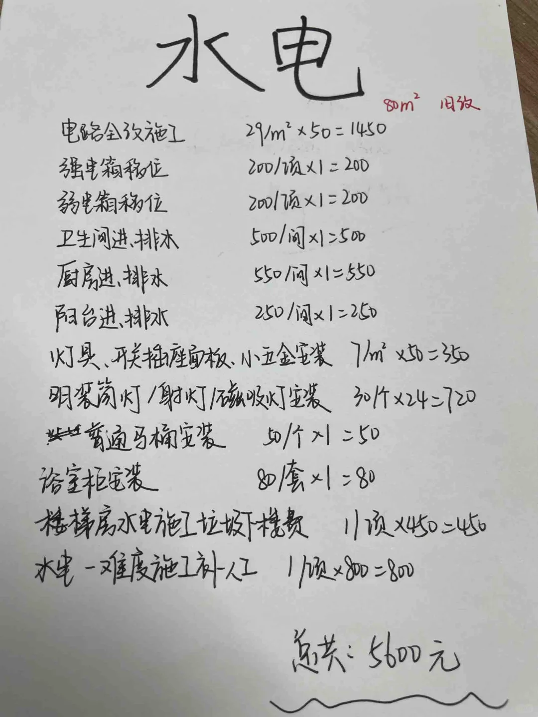 水电人工清单大全?