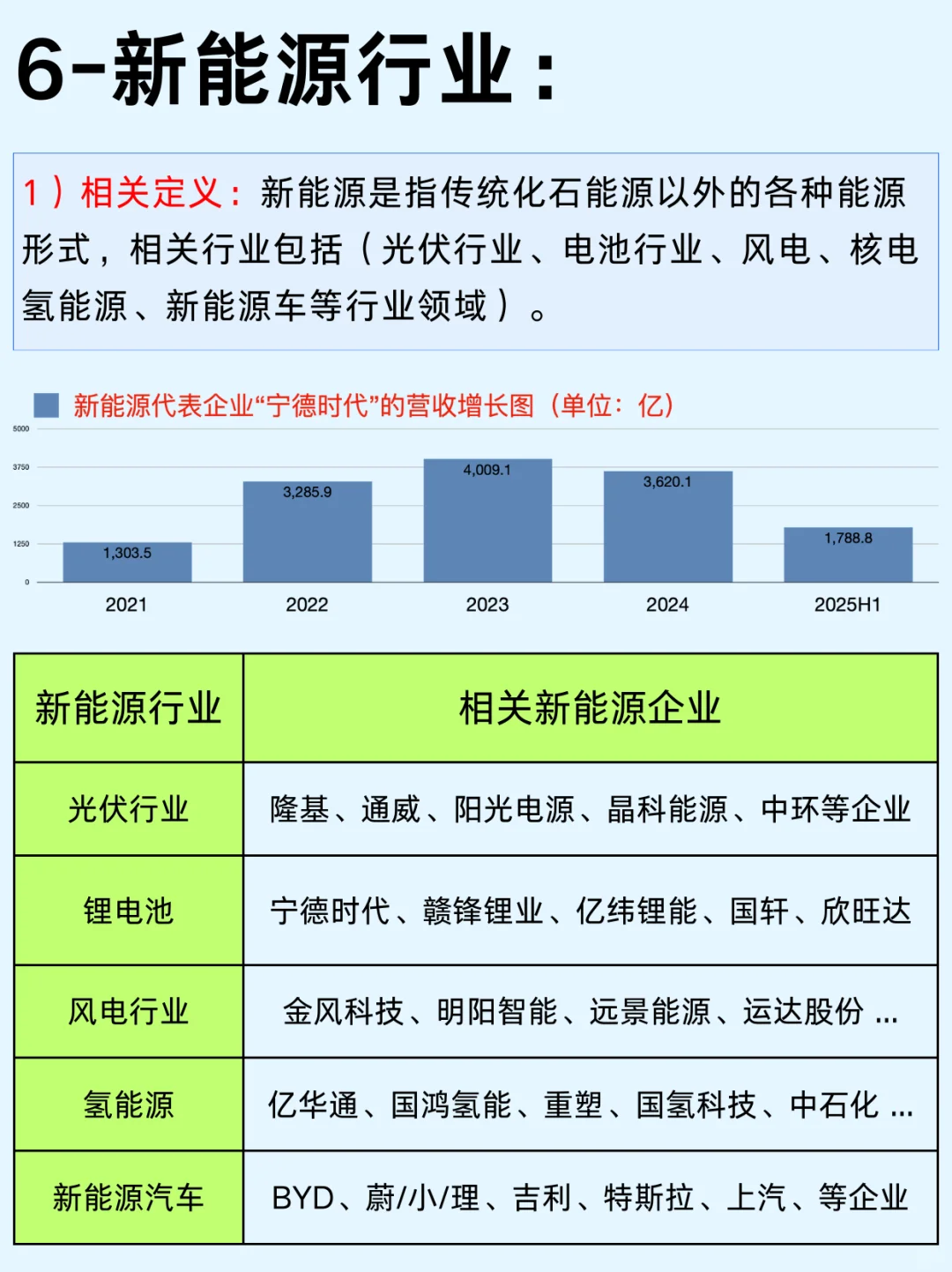 一篇吃透：六大科技创新行业及相关基金