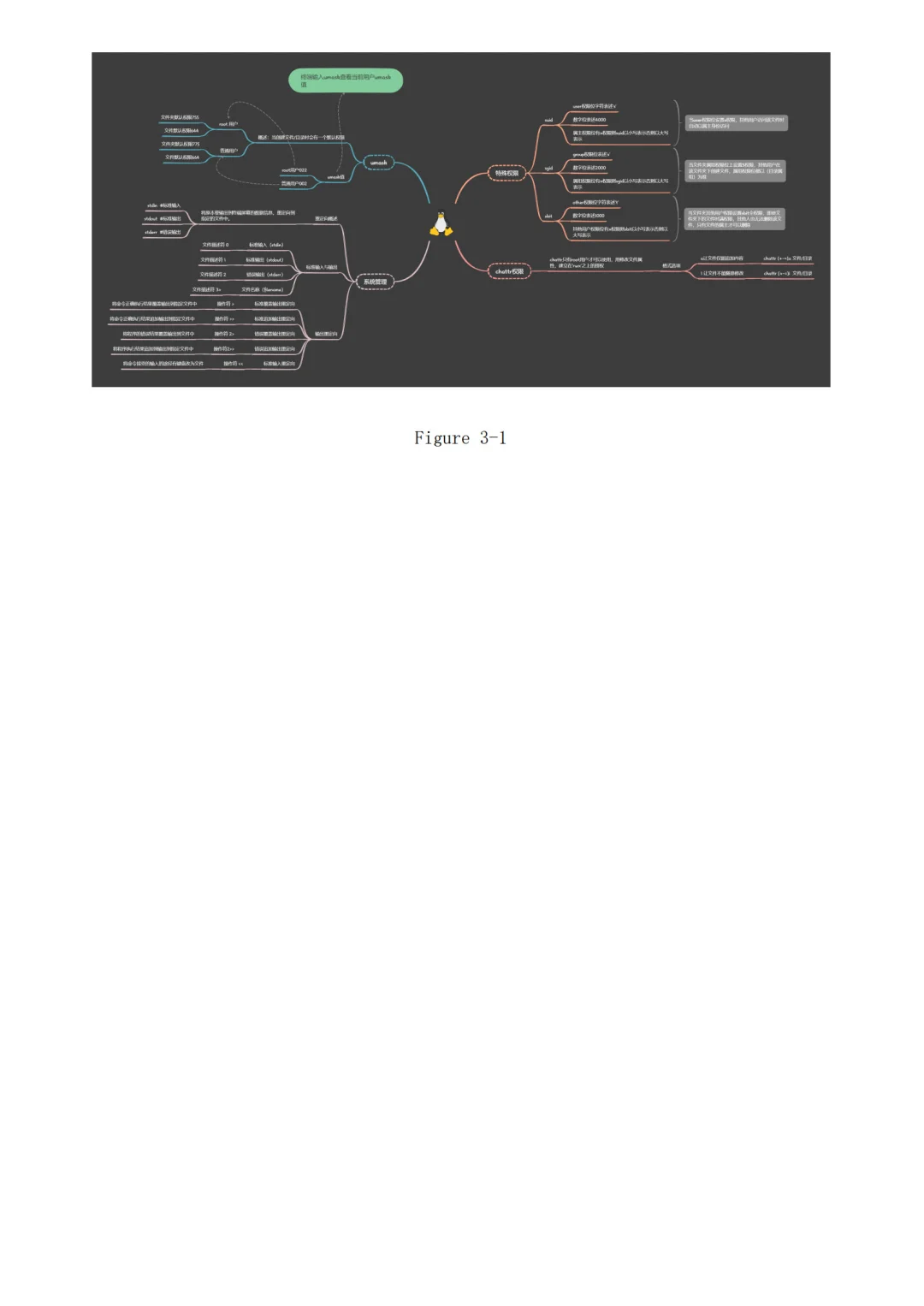 6-9日特殊权限管理|系统管理