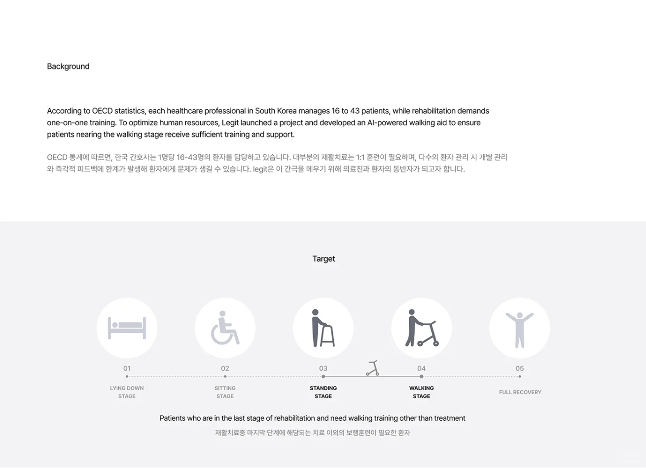 【设计分享】Legit 人工智能康复辅助设备