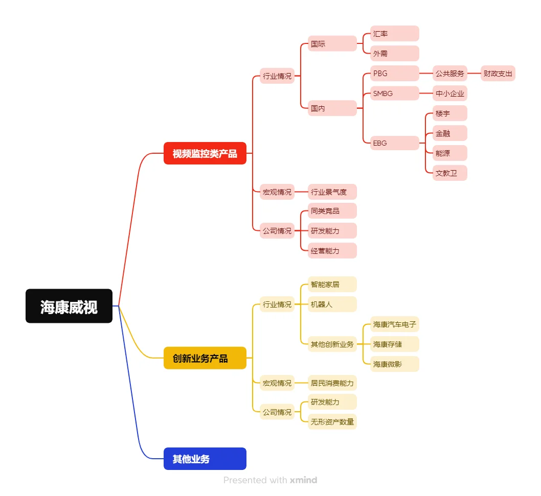 一图教你估增长 | 智能安防龙头—海康威视