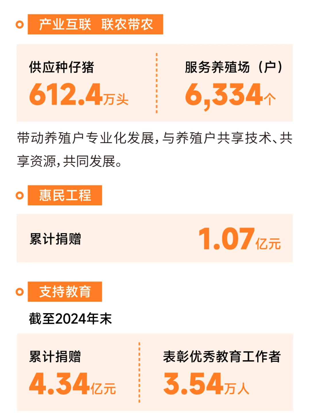 共创价值 共创未来 | 2024牧原股份ESG报告