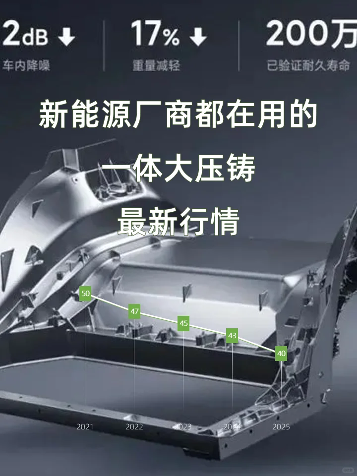 新能源大厂都在用的超级大压铸，啥行情了？