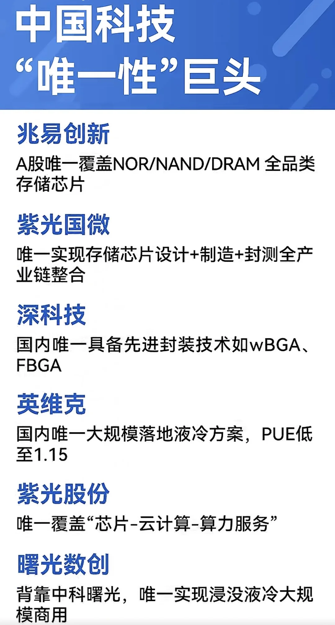 我国科技领域“唯一性”的企业有哪些？