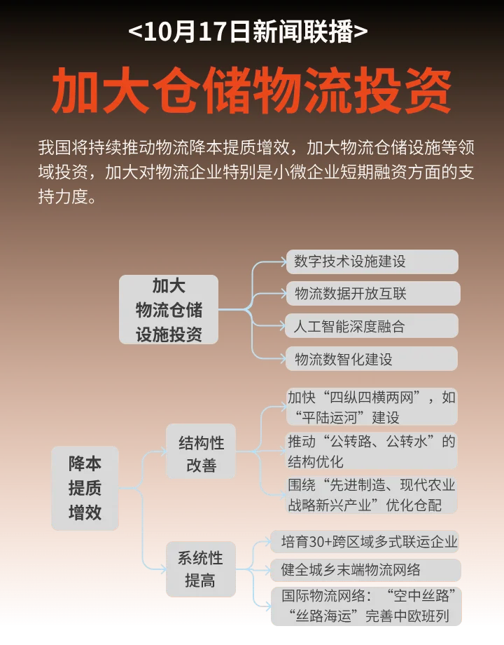 新闻联播 | 消费向好、物流数字化利好来了