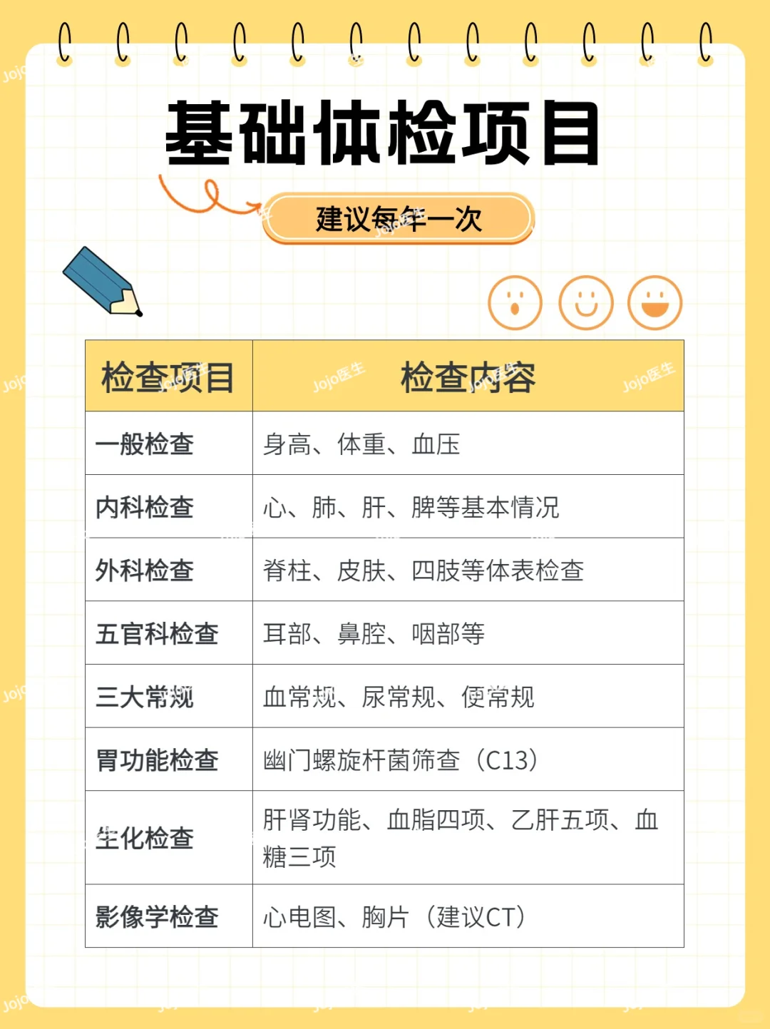 不同年龄段怎么挑体检项目？终于有人说清楚