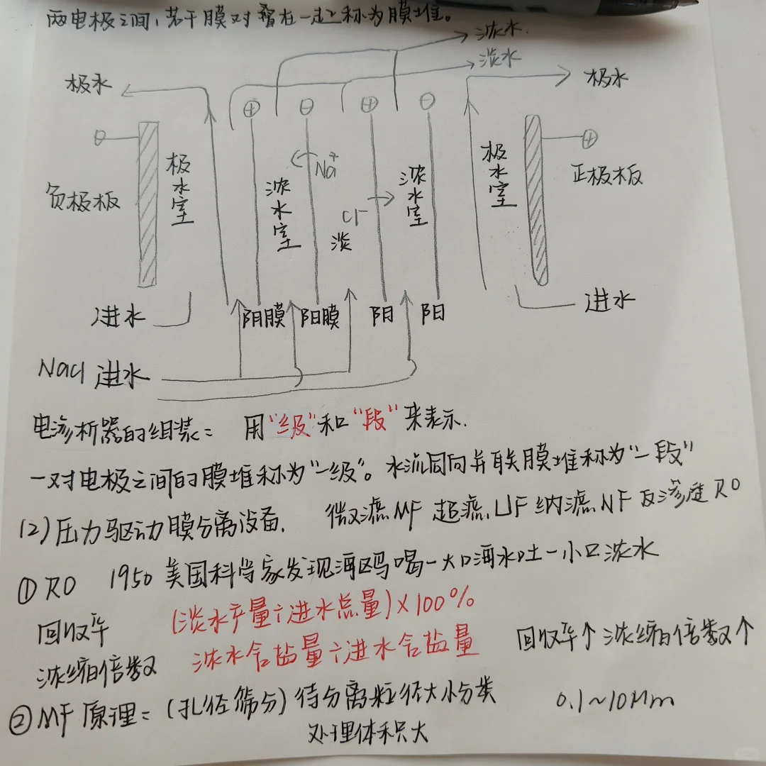 环保设备基础学习笔记