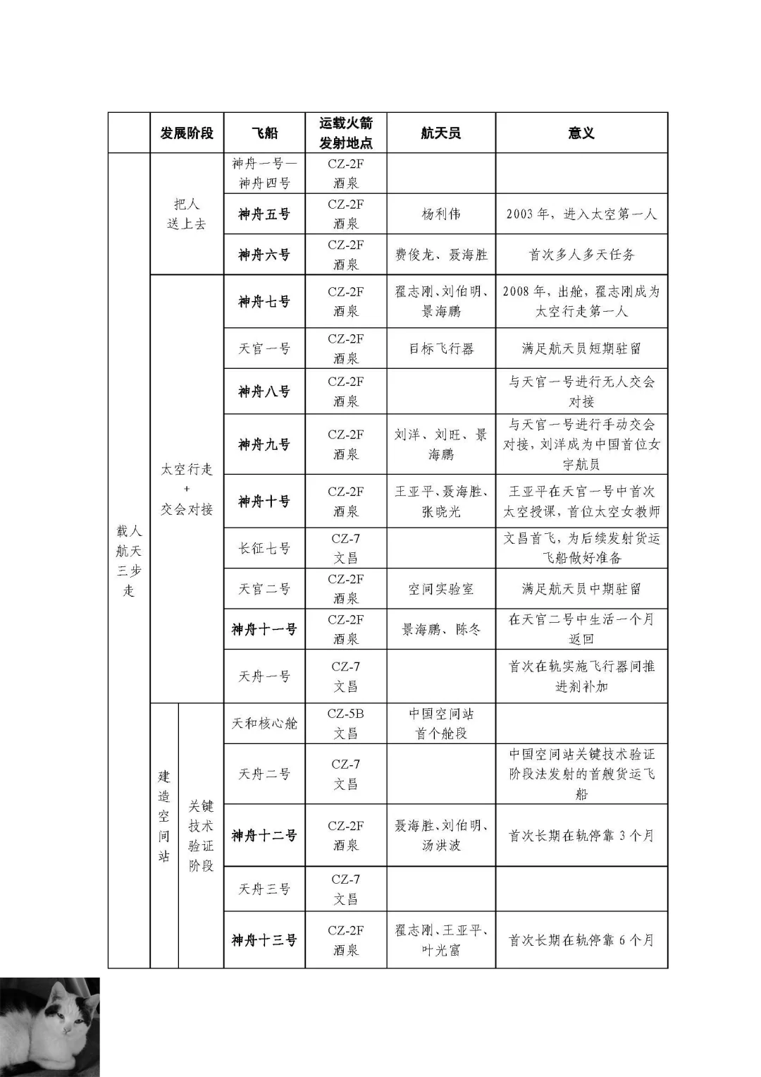 载人航天三步走