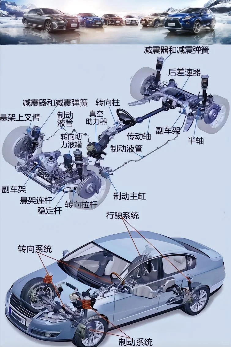 《汽车配件·外贸人必备的知识宝典》