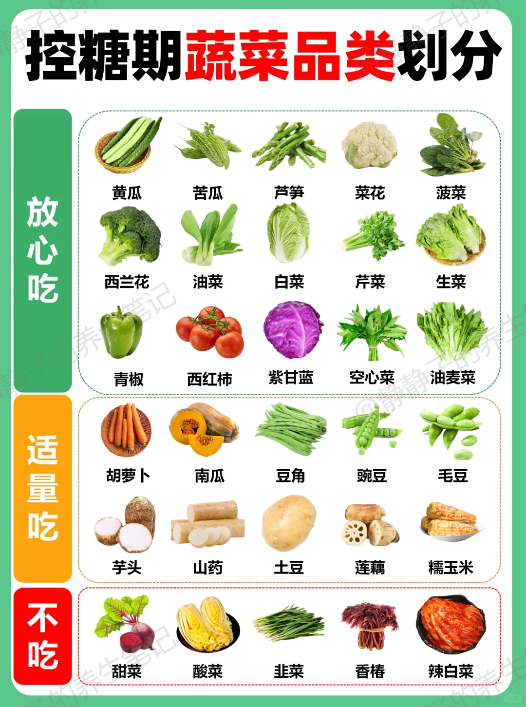?建议收藏❗控糖期各类食物等级划分