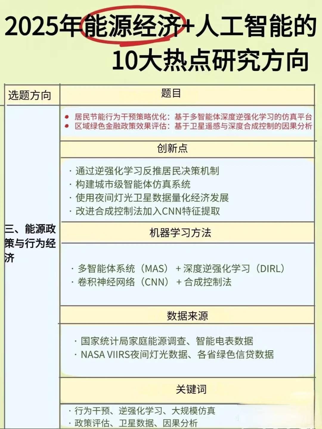 能源经济结合人工智能新方向懂得都懂?