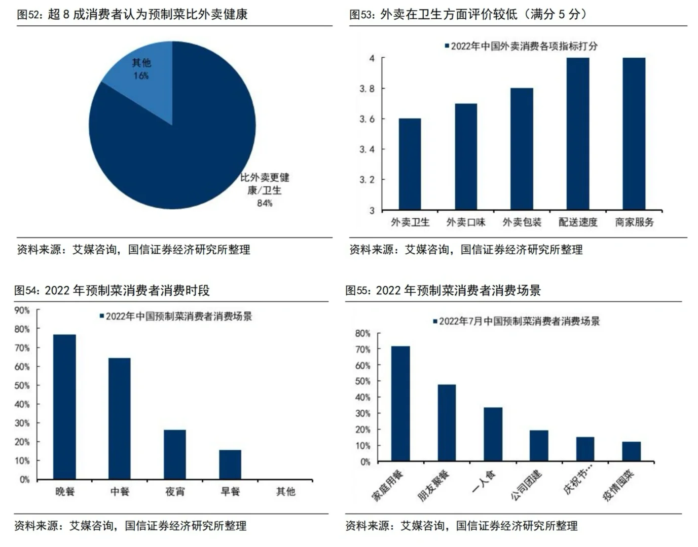 行业深度分析｜2023最新预制菜专题报告总结
