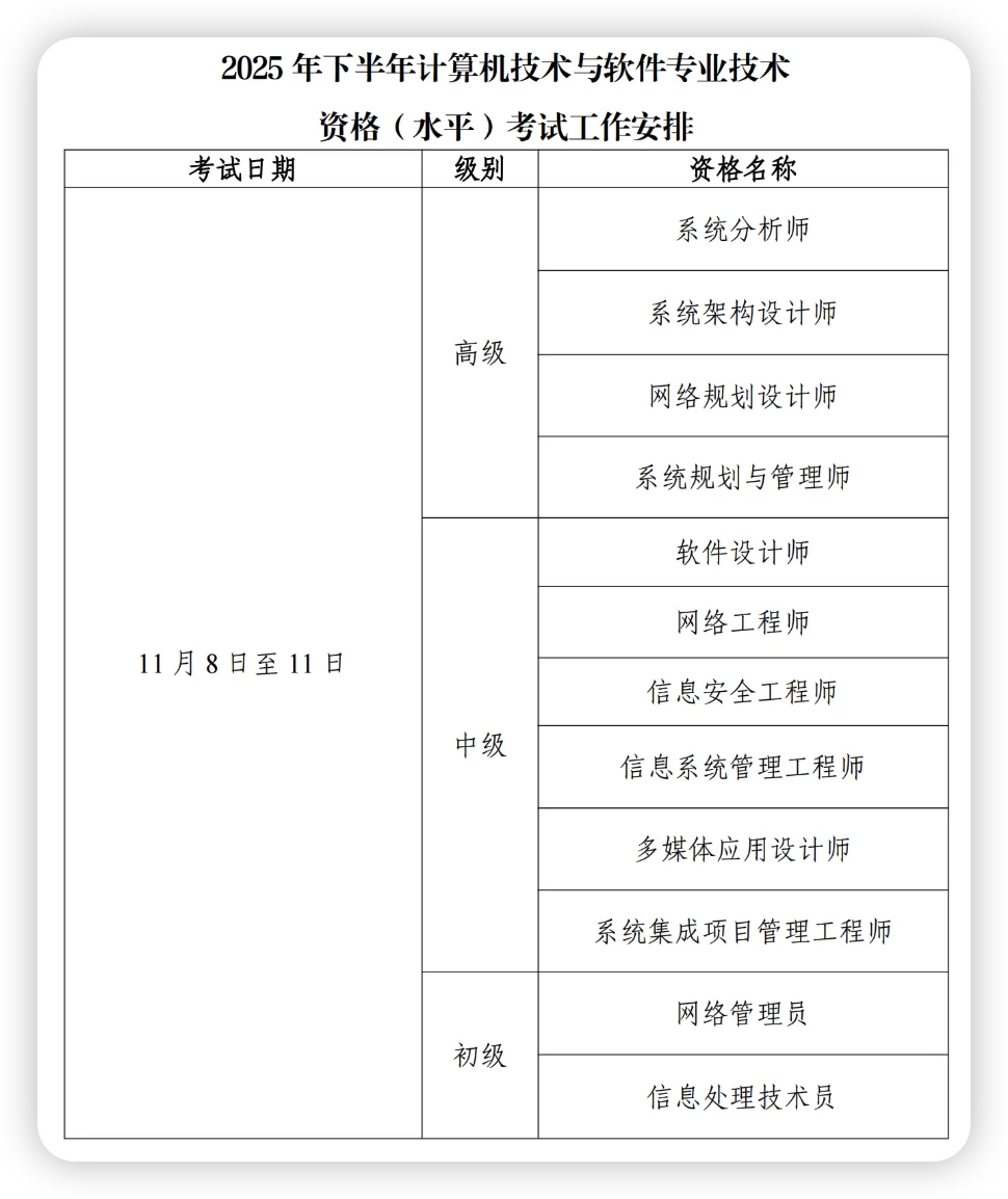 2025软考-计算机技术与软件专业技术