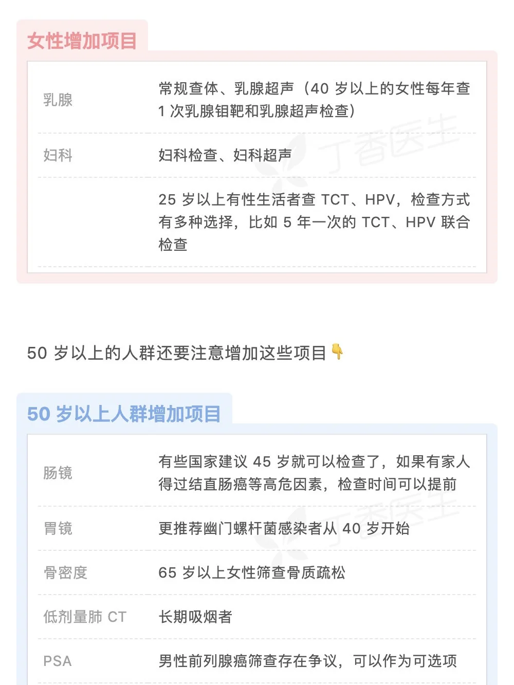 常规体检清单来啦！