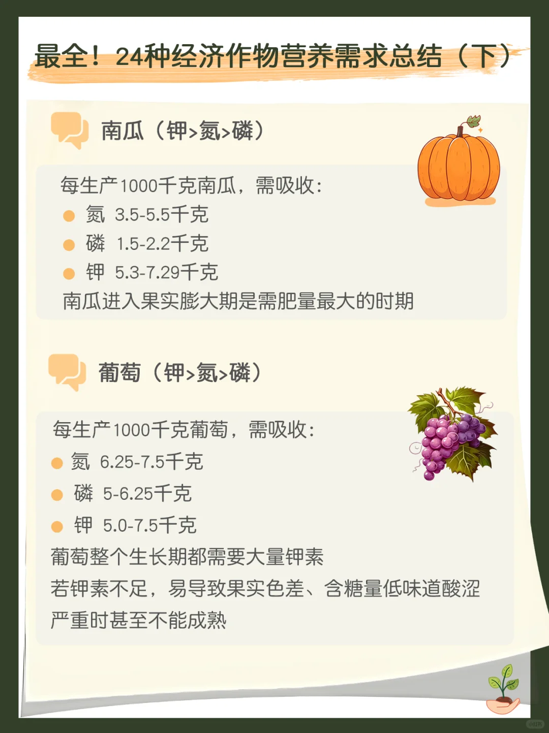 最全！24种经济作物营养需求总结（下）